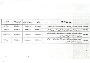 قیمت ویزیت روانشناسی | مرکز روانشناسی شادان